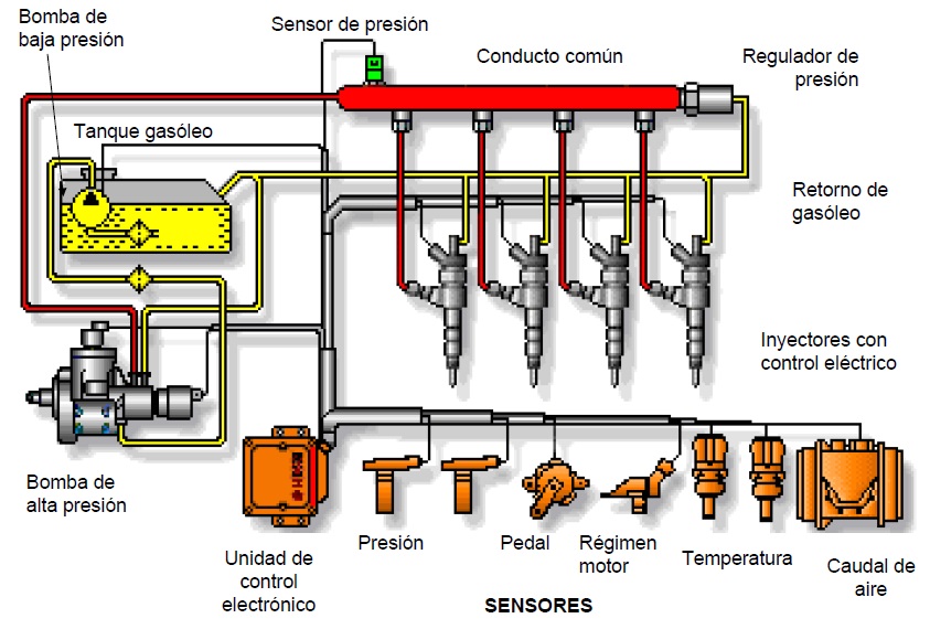 INYECCION ELECTRONICA GASOLINA - el circuito electrico de la bomba de  combustible