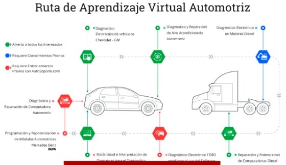 img ruta aprendizaje
