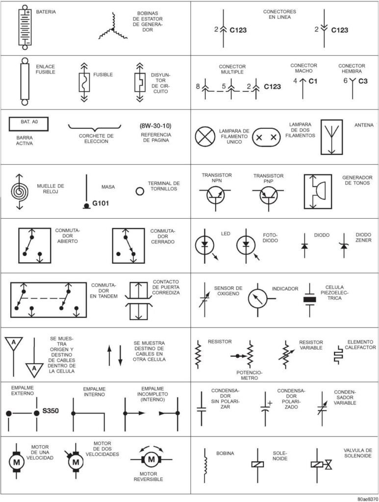 Símbolos de un Diagrama Eléctrico Automotriz