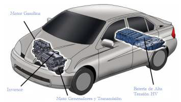 elementos de control Toyota Prius 2004