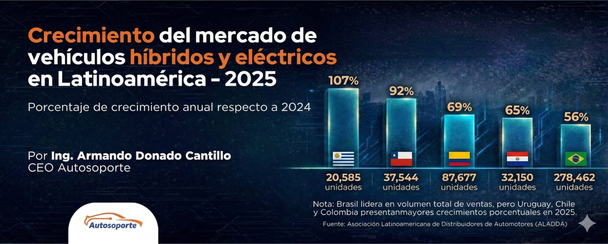 crecimiento autos electricos